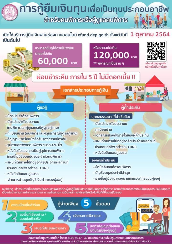 องค์การบริหารส่วนตำบลหนองไผ่แก้ว