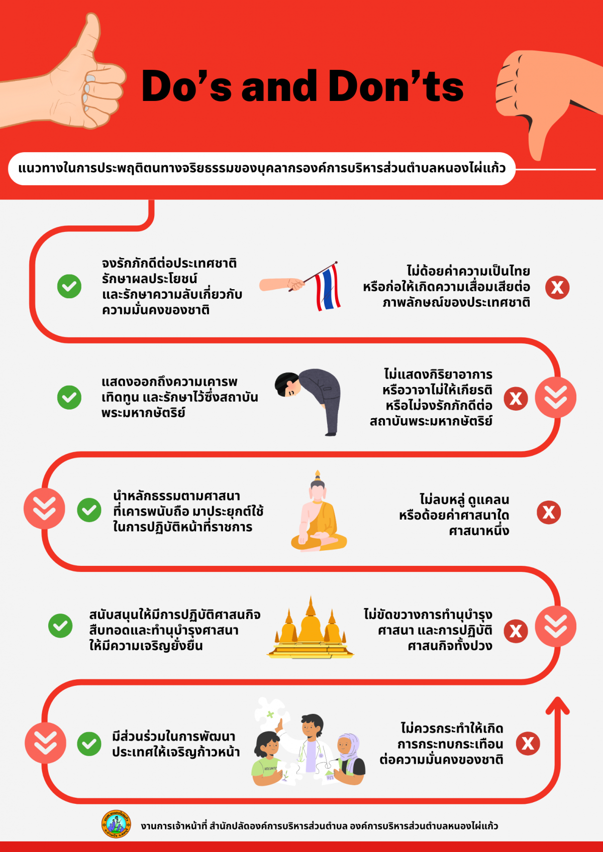 องค์การบริหารส่วนตำบลหนองไผ่แก้ว