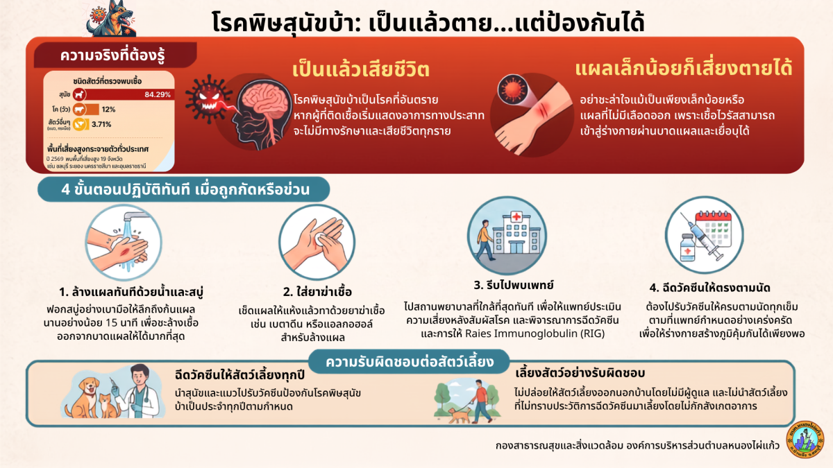 องค์การบริหารส่วนตำบลหนองไผ่แก้ว