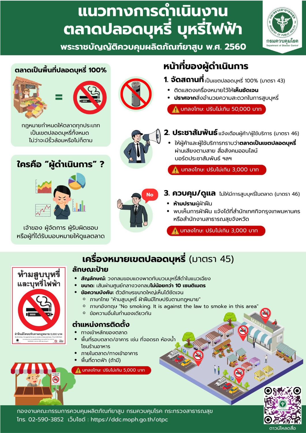 องค์การบริหารส่วนตำบลหนองไผ่แก้ว